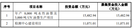 洋紫荊油墨募資4.1億元擴大環保油墨的產能