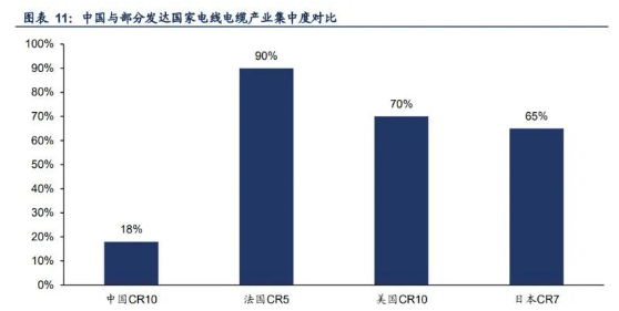 2022年海纜行業發展現狀及成長性分析