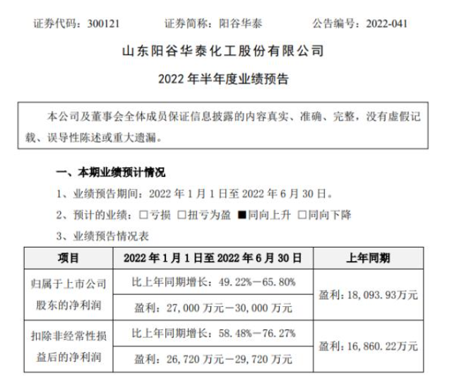 陽谷華泰預計上半年凈利潤2.7億元-3億元