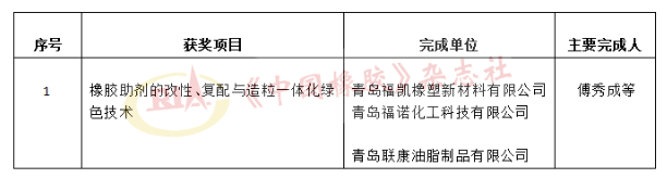 科技獎(jiǎng)受理公示,這些輪胎企業(yè)入圍 科技獎(jiǎng)受理公示,這些輪胎企業(yè)入圍