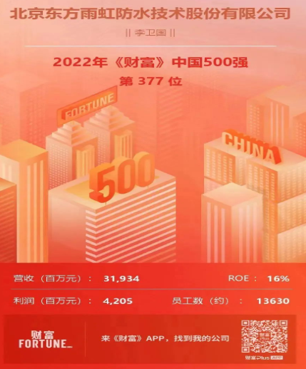 2022年《財富》中國500強揭曉,沒有涂料企業上榜 2022年《財富》中國500強揭曉,沒有涂料企業上榜