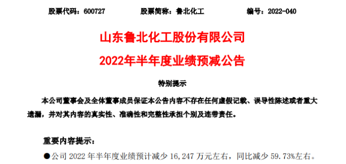 魯北化工預計上半年凈利潤下降59.73% 魯北化工預計上半年凈利潤下降59.73%