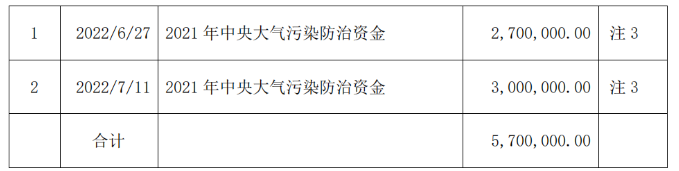 佳通輪胎和江蘇通用股份獲政府資金補助! 佳通輪胎和江蘇通用股份獲政府資金補助!
