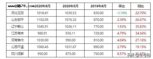 一胎難求!1833元/噸!廢舊輪胎價格持續高位 一胎難求!1833元/噸!廢舊輪胎價格持續高位