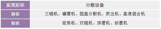 炭黑分散設備
