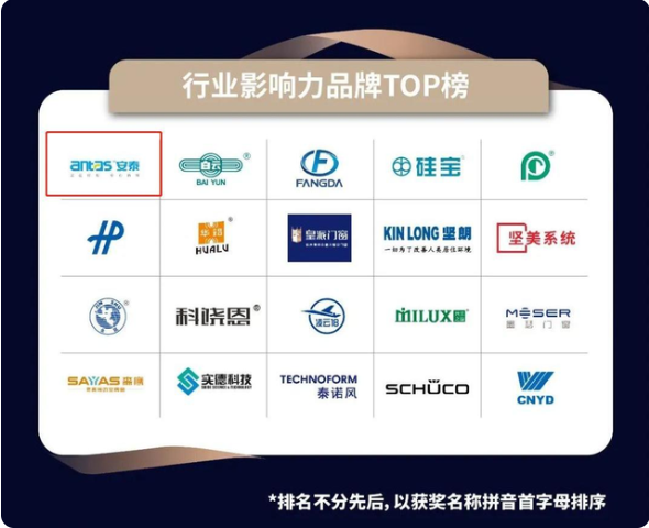 安泰密封膠作為集泰股份參與建筑門窗市場發展的業務品牌