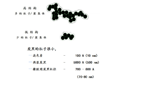 結構 結構