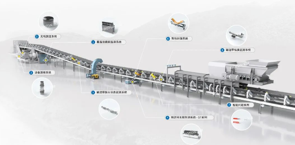 寶能智維與兗礦能源子公司簽訂智慧礦山改造項目合同 寶能智維與兗礦能源子公司簽訂智慧礦山改造項目合同