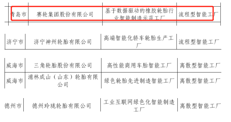 橡膠輪胎行業入圍