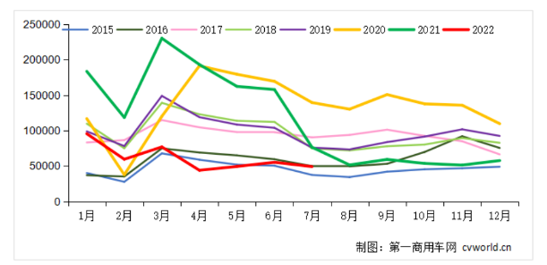 暴降36%,卡車輪胎市場再迎暴擊 暴降36%,卡車輪胎市場再迎暴擊