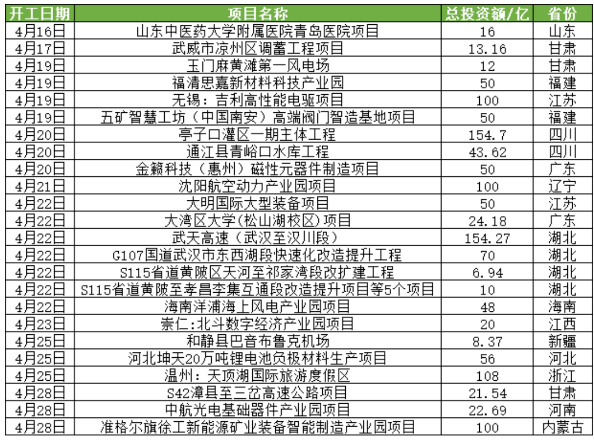 重卡行業(yè)銷量并不理想,但隨著基建一步步實施,與國家政策的扶持,商用車市場在下半年會一步步好起來的。 重卡行業(yè)銷量并不理想,但隨著基建一步步實施,與國家政策的扶持,商用車市場在下半年會一步步好起來的。