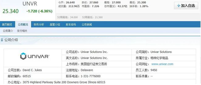 世界知名化工公司Univar Solutions收購特種化學品分銷商Vicom 世界知名化工公司Univar Solutions收購特種化學品分銷商Vicom