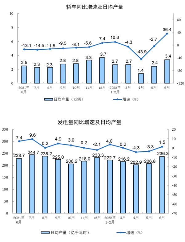管帶主要下游行業生產數據 管帶主要下游行業生產數據