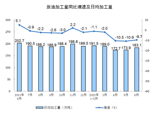 生產數據 生產數據