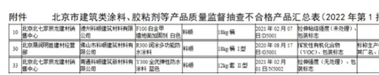 亦有大牌防水涂料在今年爆出了質(zhì)量丑聞。 亦有大牌防水涂料在今年爆出了質(zhì)量丑聞。