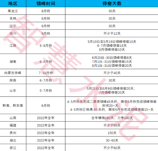 放假！近千條熟料線停產！水泥行業面臨最難時刻！