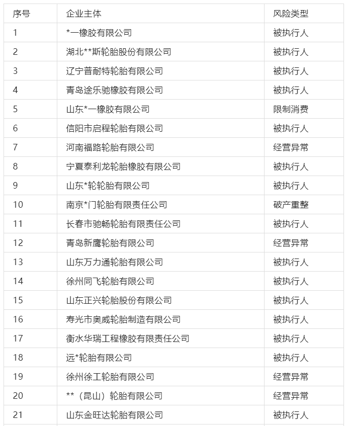 中小輪胎廠經營異常、破產拍賣!