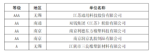 2家輪胎企業，進入重點培育名單