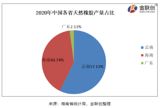 疫情對海南產區天然橡膠供應干擾暫時尚不明顯 疫情對海南產區天然橡膠供應干擾暫時尚不明顯