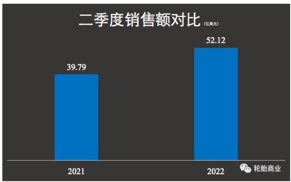 固鉑,撐起固特異了嗎? 固鉑,撐起固特異了嗎?