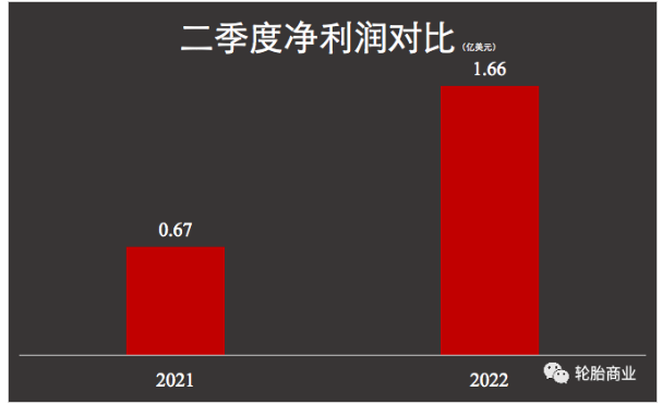 固鉑,撐起固特異了嗎? 固鉑,撐起固特異了嗎?
