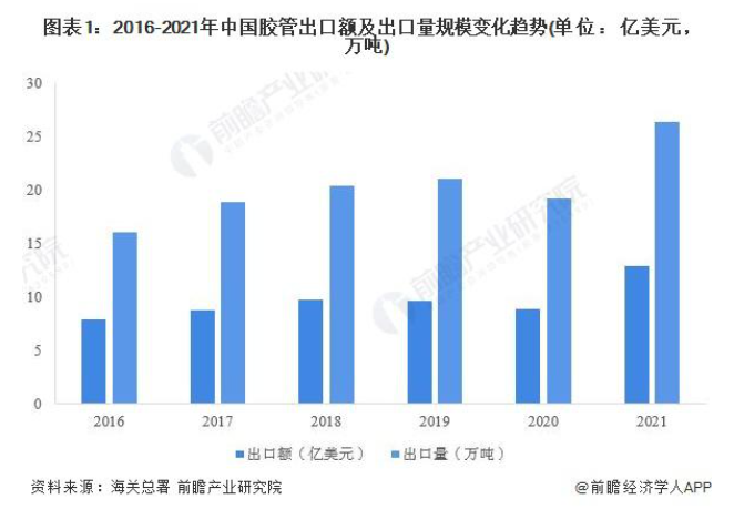 出口規模大幅提升 出口規模大幅提升