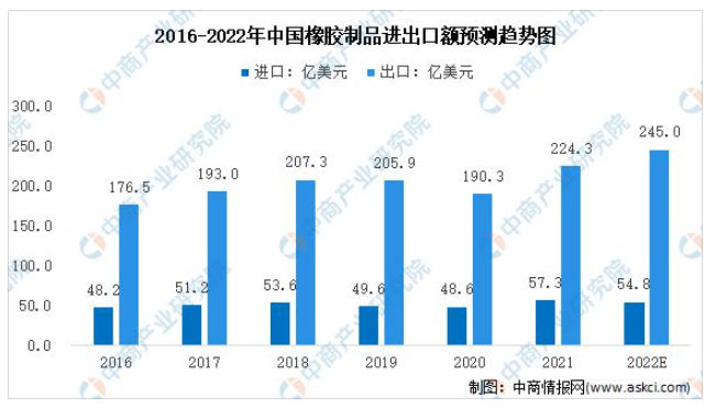 數(shù)據(jù)來源：中國(guó)海關(guān)總署、中商產(chǎn)業(yè)研究院整理