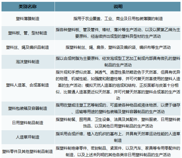 2021年我國塑料制品行業市場供求及發展前景分析