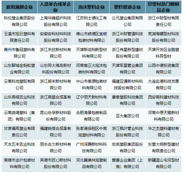 我國塑料制品行業企業競爭分析