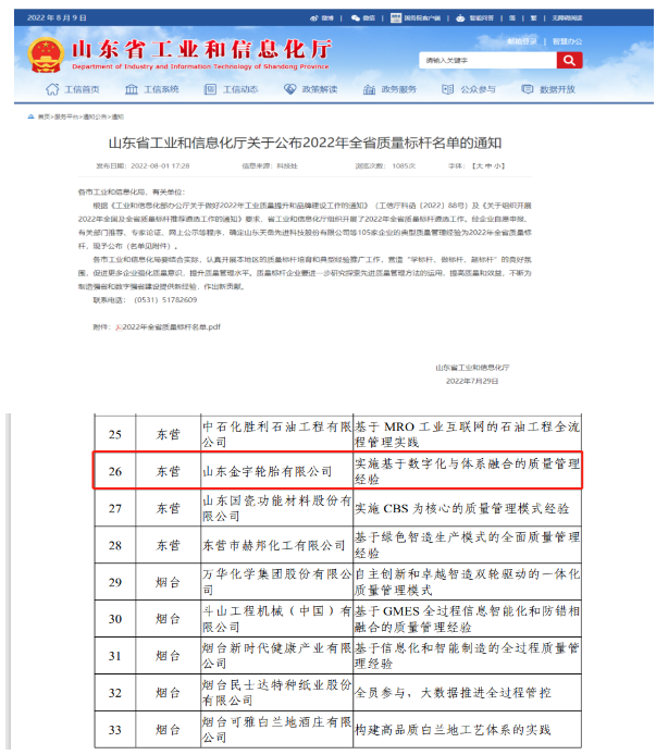 全省質量標桿！廣饒金宇輪胎，真棒！