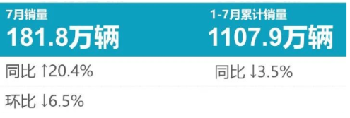 7月輪胎配套榜:國產品牌后勁來了! 7月輪胎配套榜:國產品牌后勁來了!