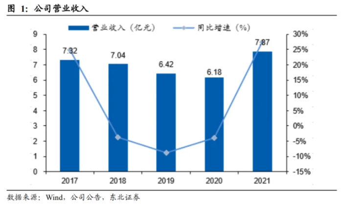 浙江仙通：高毛利率為核心護(hù)城河，無(wú)邊框密封條引領(lǐng)量?jī)r(jià)齊升