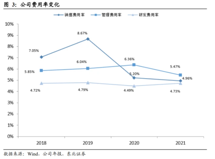 原材料：以原油衍生品為主，利潤(rùn)與原油價(jià)格相關(guān)性高
