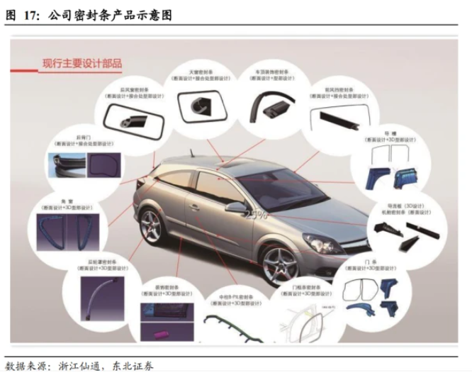 無(wú)邊框密封條引領(lǐng)量?jī)r(jià)齊升