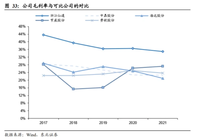 競(jìng)爭(zhēng)格局：參與者較多，公司位列行業(yè)頭部