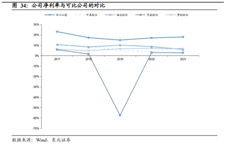 浙江仙通的主銷產(chǎn)品橡膠密封條較對(duì)手有一定的成本優(yōu)勢(shì)與價(jià)格優(yōu)勢(shì)