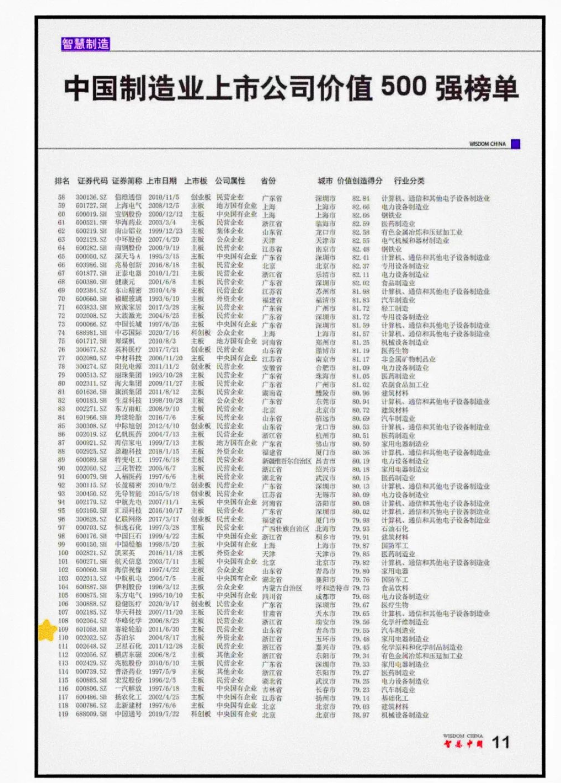 賽輪輪胎入選2021年度中國制造業上市公司價值500強榜單 賽輪輪胎入選2021年度中國制造業上市公司價值500強榜單
