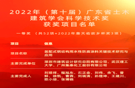 新突破！集泰股份榮獲廣東省土木建筑學會科學技術一等獎！