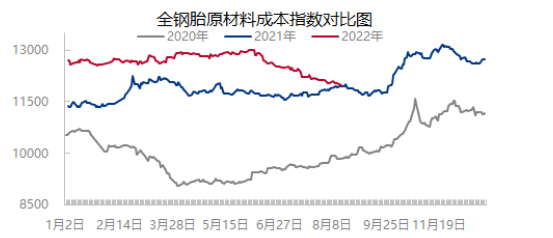 還在跌!輪胎廠喘口氣了… 還在跌!輪胎廠喘口氣了…