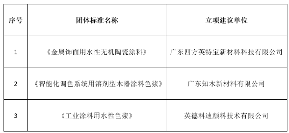 智能化調(diào)色系統(tǒng)用溶劑型木器涂料色漿》《工業(yè)涂料用水性色漿》等三項(xiàng)團(tuán)體標(biāo)準(zhǔn)順利通過(guò)專家立項(xiàng)論證 智能化調(diào)色系統(tǒng)用溶劑型木器涂料色漿》《工業(yè)涂料用水性色漿》等三項(xiàng)團(tuán)體標(biāo)準(zhǔn)順利通過(guò)專家立項(xiàng)論證