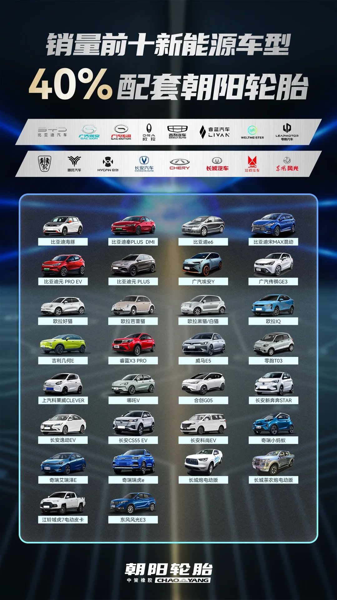 2022年上半年,中策朝陽乘用車配套量再創下新高。 2022年上半年,中策朝陽乘用車配套量再創下新高。