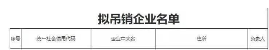 其中包括5家輪胎及相關企業，有山東興達商貿有限公司、東營市東晨橡塑有限公司、山東永泰集團有限公司、東營市昇達橡塑有限公司、東營恒宇橡膠機械有限公司。