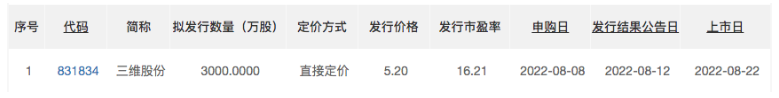 三維股份8月22日北交所上市:省級專精特新企業 參與起草國家標準 三維股份8月22日北交所上市:省級專精特新企業 參與起草國家標準