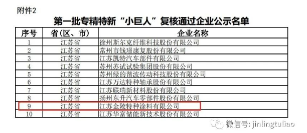 喜報!金陵涂料通過了第一批專精特新“小巨人”企業的復核! 喜報!金陵涂料通過了第一批專精特新“小巨人”企業的復核!