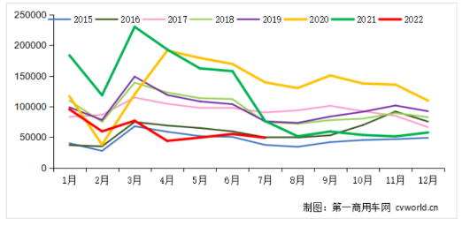 新能源重卡的滲透率還在不斷提升 新能源重卡的滲透率還在不斷提升