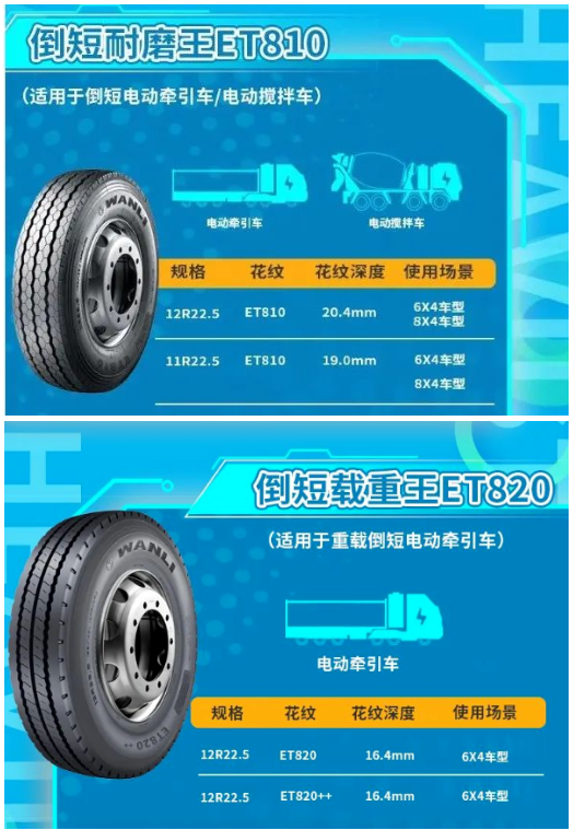 單月銷量暴漲500%!卡車輪胎哀聲遍野,這種輪胎卻逆勢暴增 單月銷量暴漲500%!卡車輪胎哀聲遍野,這種輪胎卻逆勢暴增