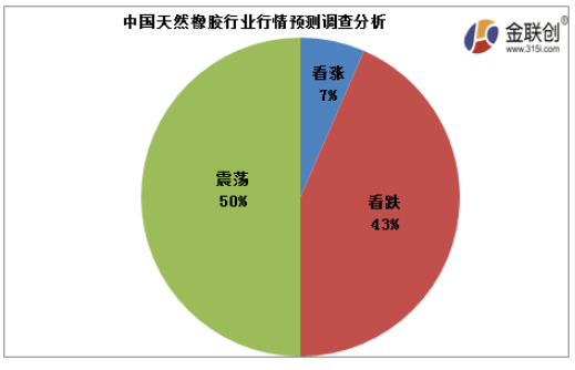 今年天然橡膠行情長時期下跌，價格處于偏低位置
