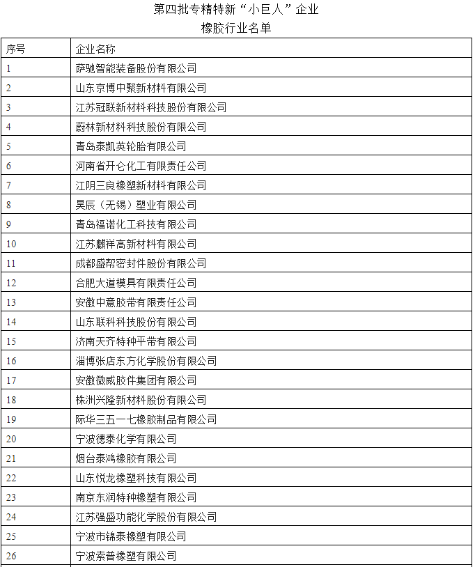 第四批專精特新“小巨人”全國總計4357家，最終認定數量預計在4000家左右。