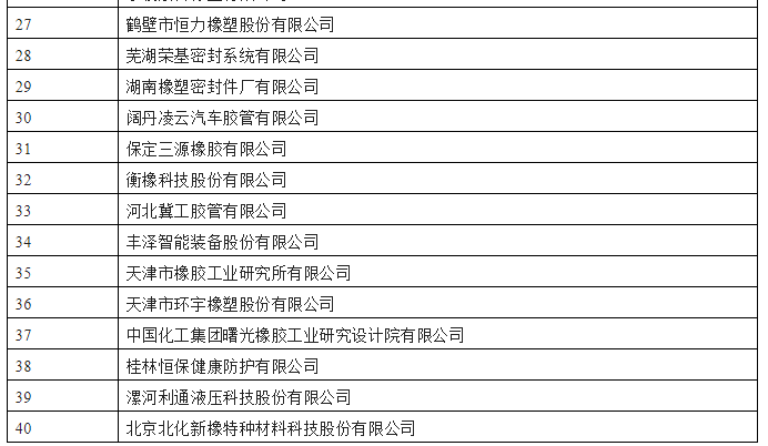 工業和信息化部公示了第四批專精特新“小巨人”企業名單，橡膠行業共有40家企業上榜。