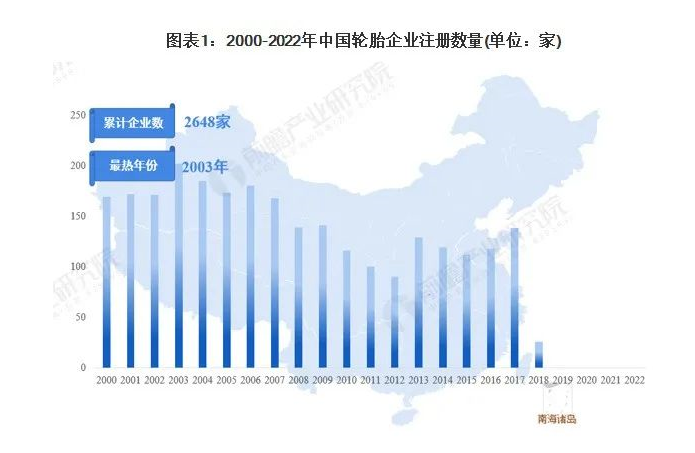 210家輪胎企業，經營存在異常